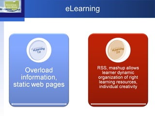 eLearning 