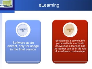eLearning 