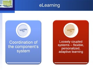 eLearning 