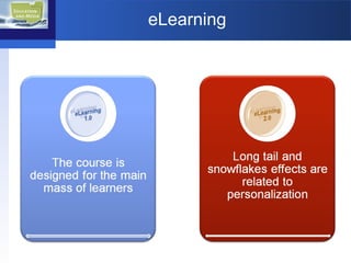 eLearning 