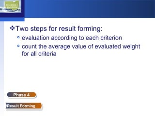 Two steps for result forming: evaluation according to each criterion count the average value of evaluated weight for all criteria Result Forming Phase 4 