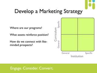 Develop a Marketing Strategy




                                           Speciﬁc
Where are our programs?




          ...