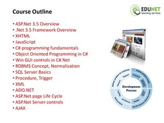 Course Outline
• ASP.Net 3.5 Overview
• .Net 3.5 Framework Overview
• XHTML
• JavaScript
• C# programming fundamentals
• Object Oriented Programming in C#
• Win GUI controls in C#.Net
• RDBMS Concept, Normalisation
• SQL Server Basics
• Procedure, Trigger
• XML
• ADO.NET
• ASP.Net page Life Cycle
• ASP.Net Server controls
• AJAX
 