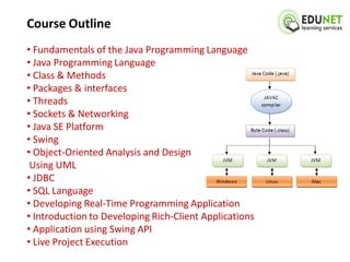 Course Outline
• Fundamentals of the Java Programming Language
• Java Programming Language
• Class & Methods
• Packages & interfaces
• Threads
• Sockets & Networking
• Java SE Platform
• Swing
• Object-Oriented Analysis and Design
 Using UML
• JDBC
• SQL Language
• Developing Real-Time Programming Application
• Introduction to Developing Rich-Client Applications
• Application using Swing API
• Live Project Execution
 
