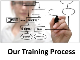 Our Training Process
 