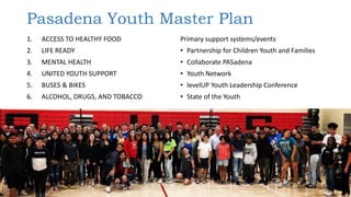 1. ACCESS TO HEALTHY FOOD
2. LIFE READY
3. MENTAL HEALTH
4. UNITED YOUTH SUPPORT
5. BUSES & BIKES
6. ALCOHOL, DRUGS, AND TOBACCO
Pasadena Youth Master Plan
Primary support systems/events
• Partnership for Children Youth and Families
• Collaborate PASadena
• Youth Network
• levelUP Youth Leadership Conference
• State of the Youth
 