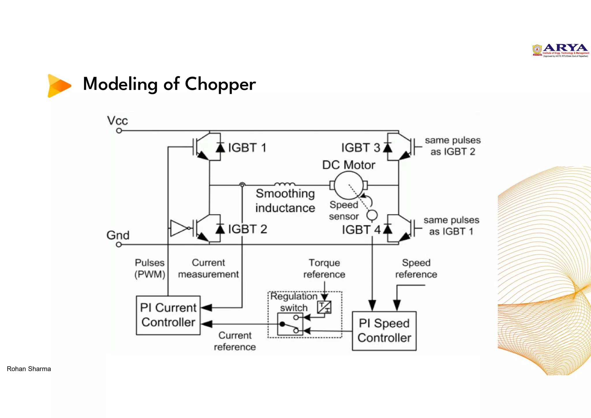 Modeling of Chopper
Rohan Sharma
 