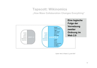 Edunomics 2012 - Trends und  Szenarien für Corporate Learning