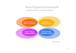 Edunomics 2012 - Trends und  Szenarien für Corporate Learning