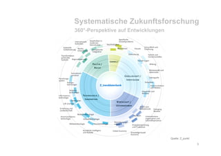 Edunomics 2012 - Trends und  Szenarien für Corporate Learning