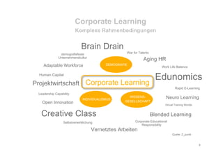 Edunomics 2012 - Trends und  Szenarien für Corporate Learning