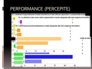 PERFORMANCE (PERCEPITE)
 