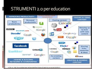 STRUMENTI 2.0 per education
 