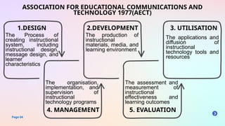 EDUP2112; Technology Layout - Topic 1.pptx