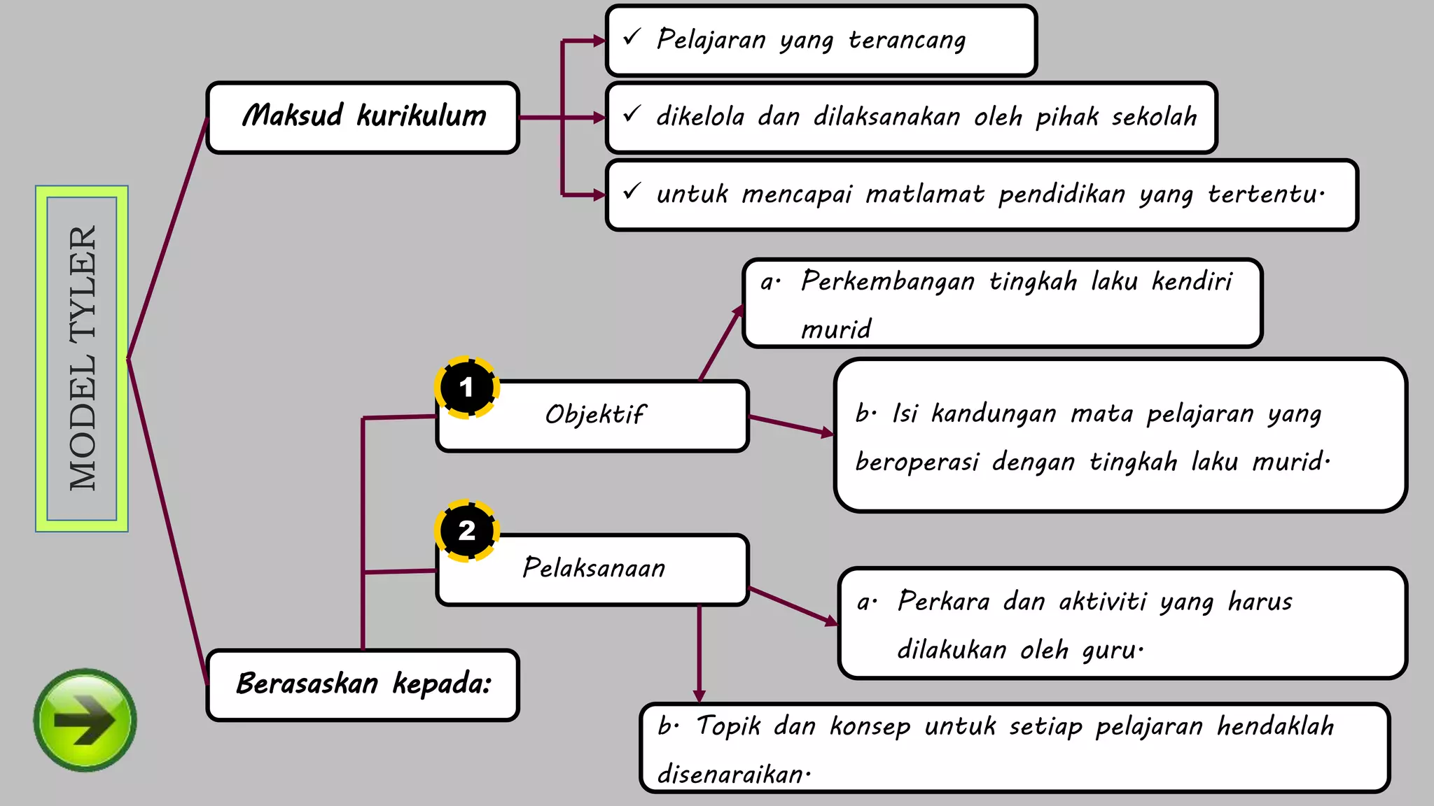 MODEL-MODEL KURIKULUM | PPTX