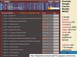 http://x-informatics.appspot.com/course
Example
Google
Course
Builder
MOOC
4 levels
Course
Sections (15)
Units(37)
Lessons...