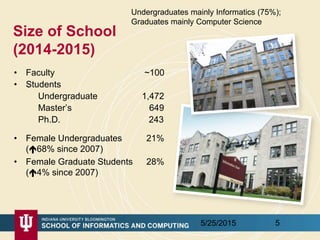Size of School
(2014-2015)
• Faculty ~100
• Students
Undergraduate 1,472
Master’s 649
Ph.D. 243
• Female Undergraduates 21...