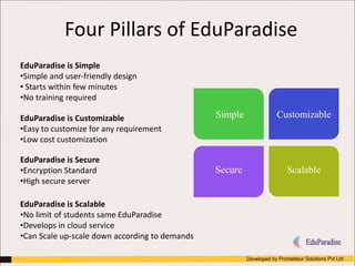 Simple Customizable
Secure Scalable
Four Pillars of EduParadise
EduParadise is Simple
•Simple and user-friendly design
• Starts within few minutes
•No training required
EduParadise is Customizable
•Easy to customize for any requirement
•Low cost customization
EduParadise is Secure
•Encryption Standard
•High secure server
EduParadise is Scalable
•No limit of students same EduParadise
•Develops in cloud service
•Can Scale up-scale down according to demands
 