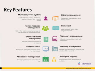 Key Features
Developed by Prometteur Solutions Pvt Ltd
 