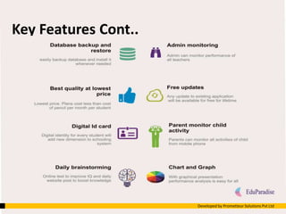 Key Features Cont..
Developed by Prometteur Solutions Pvt Ltd
 