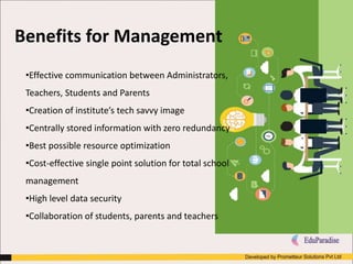 Benefits for Management
•Effective communication between Administrators,
Teachers, Students and Parents
•Creation of institute’s tech savvy image
•Centrally stored information with zero redundancy
•Best possible resource optimization
•Cost-effective single point solution for total school
management
•High level data security
•Collaboration of students, parents and teachers
 