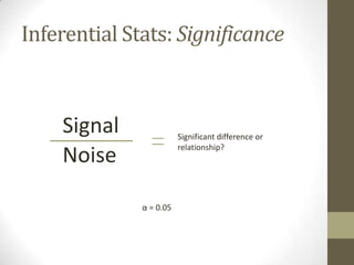 Inferential Stats: Significance

Signal
Noise

Significant difference or
relationship?

α = 0.05

 