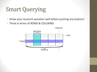 Smart Querying
• Know your research question well before pushing any buttons!
• Think in terms of ROWS & COLUMNS
column
row

 