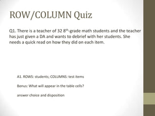 ROW/COLUMN Quiz
Q1. There is a teacher of 32 8th-grade math students and the teacher
has just given a DA and wants to debrief with her students. She
needs a quick read on how they did on each item.

A1. ROWS: students; COLUMNS: test items
Bonus: What will appear in the table cells?
answer choice and disposition

 