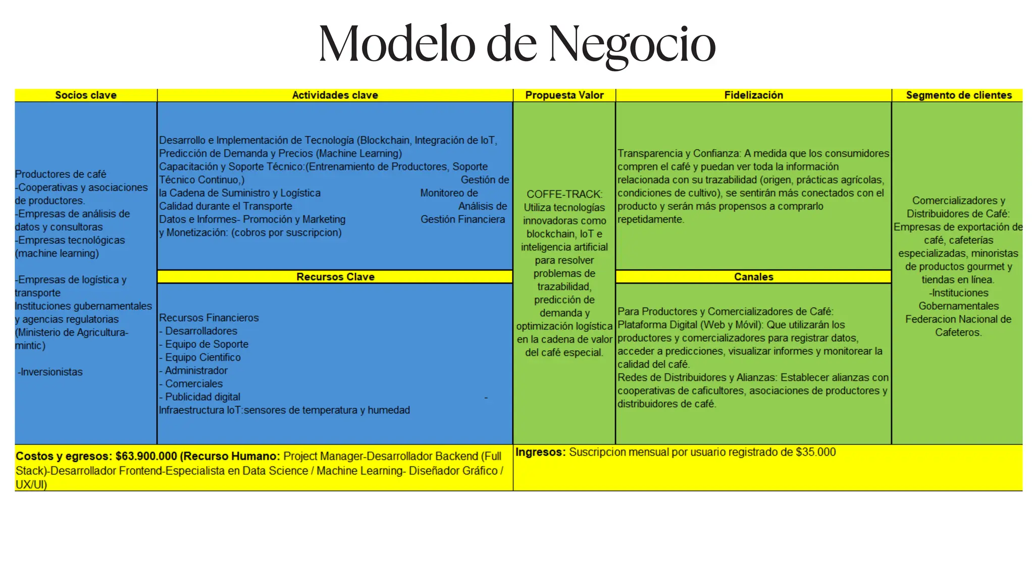 ModelodeNegocio
 