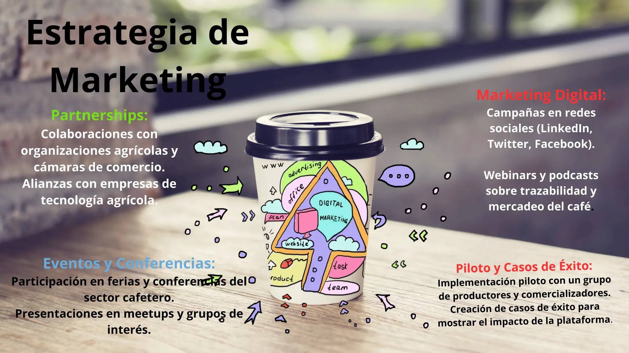Estrategia de
Marketing
Piloto y Casos de Éxito:
Implementación piloto con un grupo
de productores y comercializadores.
Creación de casos de éxito para
mostrar el impacto de la plataforma.
Marketing Digital:
Campañas en redes
sociales (LinkedIn,
Twitter, Facebook).
Webinars y podcasts
sobre trazabilidad y
mercadeo del café.
Partnerships:
Colaboraciones con
organizaciones agrícolas y
cámaras de comercio.
Alianzas con empresas de
tecnología agrícola.
Eventos y Conferencias:
Participación en ferias y conferencias del
sector cafetero.
Presentaciones en meetups y grupos de
interés.
 
