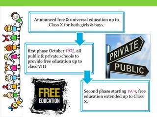 Announced free & universal education up to
Class X for both girls & boys.
first phase October 1972, all
public & private schools to
provide free education up to
class VIII
Second phase starting 1974, free
education extended up to Class
X.
 