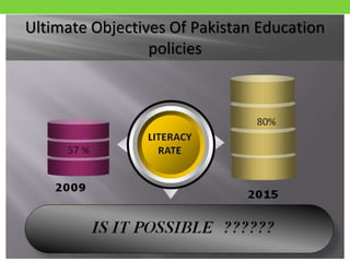 Ultimate Objectives Of Pakistan Education
policies
 