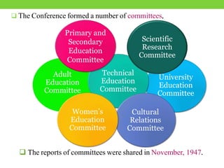 University
Education
Committee
Adult
Education
Committee
Technical
Education
Committee
 The Conference formed a number of committees,
 The reports of committees were shared in November, 1947.
Primary and
Secondary
Education
Committee
Cultural
Relations
Committee
Women’s
Education
Committee
Scientific
Research
Committee
 