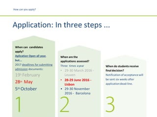 Application: In three steps ...
When can candidates
apply?
Aplication Open all year,
but...
2017 deadlines for submitting
...