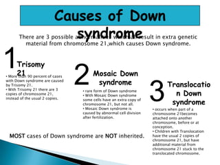 Causes of Down syndromeThere are 3 possible abnormalities which all result in extra genetic material from chromosome 21,which causes Down syndrome.12Trisomy 21Mosaic Down syndrome3 More than 90 percent of cases with Down syndrome are caused by Trisomy 21.