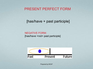 PRESENT PERFECT FORM


 [has/have + past participle]


NEGATIVE FORM:
[has/have +not+ past participle]




              Prepared by NOUF
 