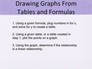 Drawing Graphs From Tables and Formulas 1. Using a given formula, plug numbers in for x, and solve for y to create a table. 2. Using a given table, or a table created in step 1, plot the points on a graph. 3. Using the graph, determine if the relationship is a linear relationship. 