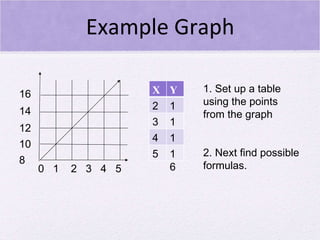 PPT 7th grade math | PPT