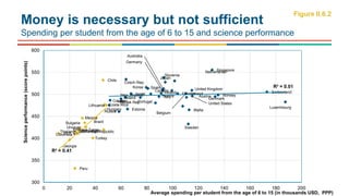 The role of education in human capital formation | PPTX