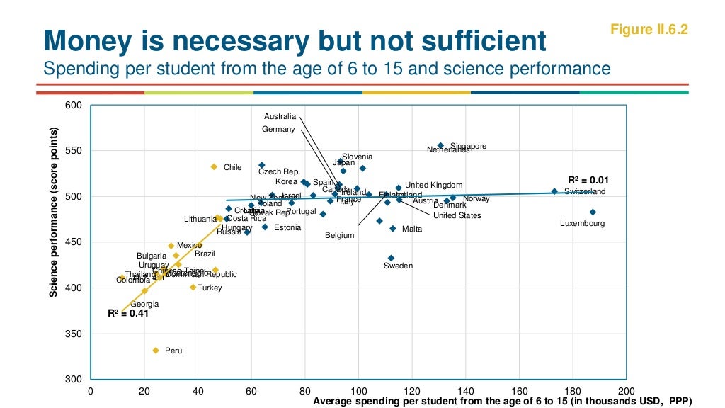 The Role Of Education In Human Capital Formation the-role-of-education-in-human-capital-formation