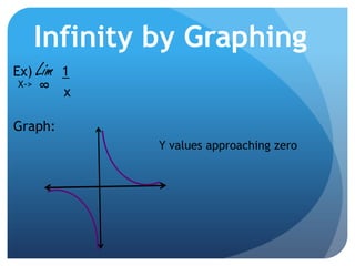 Infinity by GraphingEx) Lim1x8X-> Graph: Y values approaching zero