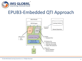 EPUB3-Embedded QTI Approach 
© 2014 IMS Global Learning Consortium, Inc. All Rights Reserved 
14 
 