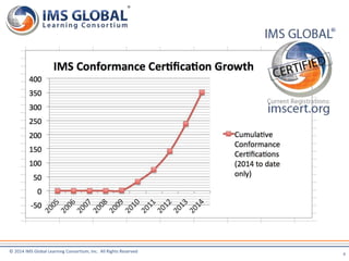 © 2014 IMS Global Learning Consortium, Inc. All Rights Reserved 
6 
 