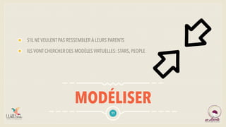 MODÉLISER
S’IL NE VEULENT PAS RESSEMBLER À LEURS PARENTS
ILS VONT CHERCHER DES MODÈLES VIRTUELLES: STARS, PEOPLE
11
 