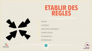 ETABLIR DES
RÈGLES
VALEURS
COHÉRENCE
IMPLICATION PERSONNELLE
HYGIÈNE SOCIALE
RELATIONNELLES
APPRENTISSAGE
15
 