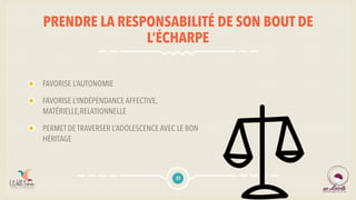 PRENDRE LA RESPONSABILITÉ DE SON BOUT DE
L’ÉCHARPE
FAVORISE L’AUTONOMIE
FAVORISE L’INDÉPENDANCE AFFECTIVE,
MATÉRIELLE,RELATIONNELLE
PERMET DE TRAVERSER L’ADOLESCENCE AVEC LE BON
HÉRITAGE
22
 