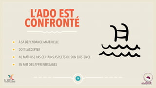 L’ADO EST
CONFRONTÉ
À SA DÉPENDANCE MATÉRIELLE
DOIT L’ACCEPTER
NE MAÎTRISE PAS CERTAINS ASPECTS DE SON EXISTENCE
EN FAIT DES APPRENTISSAGES
34
 