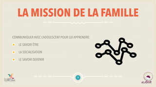 LA MISSION DE LA FAMILLE
COMMUNIQUER AVEC L’ADOLESCENT POUR LUI APPRENDRE:
LE SAVOIR ÊTRE
LA SOCIALISATION
LE SAVOIR DEVENIR
5
 