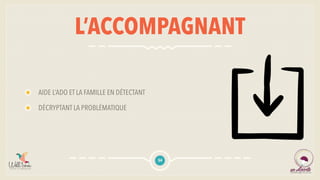 L’ACCOMPAGNANT
AIDE L’ADO ET LA FAMILLE EN DÉTECTANT
DÉCRYPTANT LA PROBLÉMATIQUE
54
 