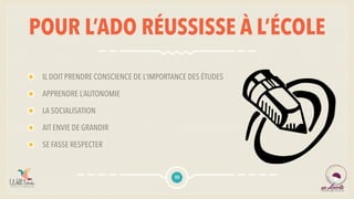 POUR L’ADO RÉUSSISSE À L’ÉCOLE
IL DOIT PRENDRE CONSCIENCE DE L’IMPORTANCE DES ÉTUDES
APPRENDRE L’AUTONOMIE
LA SOCIALISATION
AIT ENVIE DE GRANDIR
SE FASSE RESPECTER
55
 
